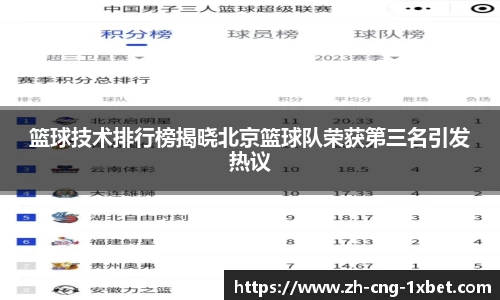 篮球技术排行榜揭晓北京篮球队荣获第三名引发热议